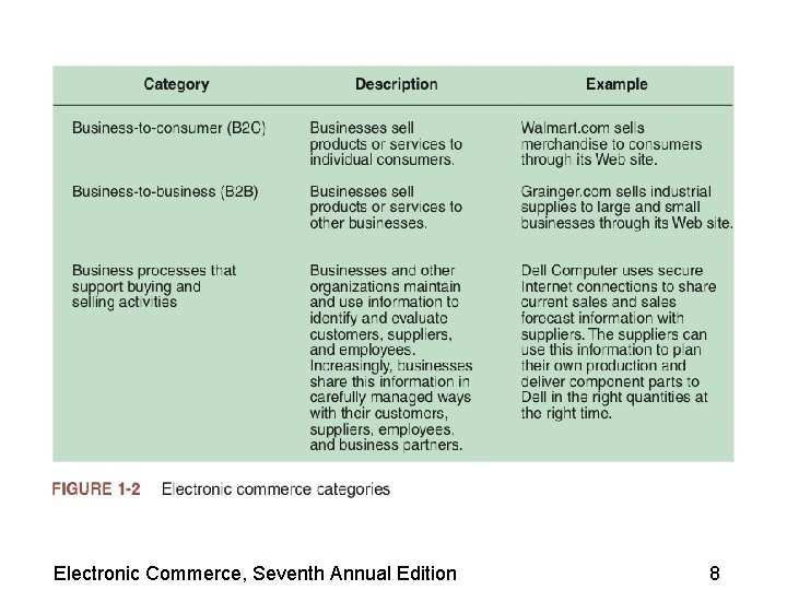 Electronic Commerce, Seventh Annual Edition 8 