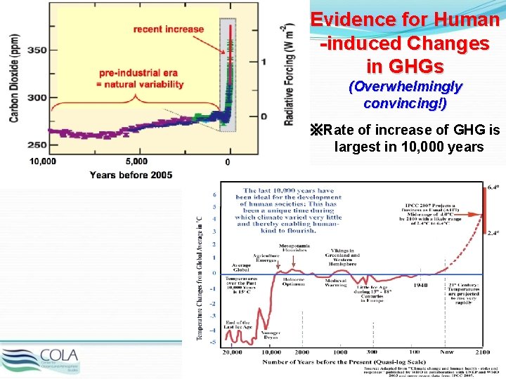 Evidence for Human -induced Changes in GHGs (Overwhelmingly convincing!) ※Rate of increase of GHG