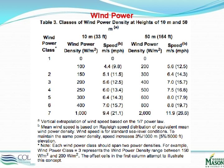 Wind Power 