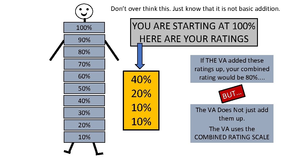 Don’t over think this. Just know that it is not basic addition. 100% 90%