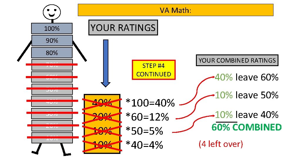 VA Math: 100% YOUR RATINGS 90% 80% 70% STEP #4 CONTINUED 60% 50% 40%