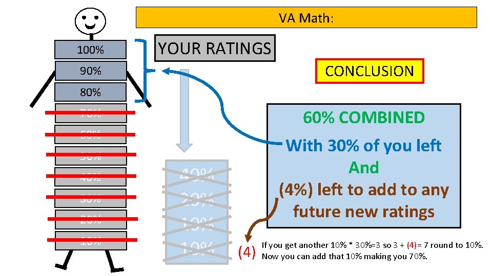 VA Math: 100% YOUR RATINGS CONCLUSION 90% 80% 60% COMBINED 70% 60% 50% 40%