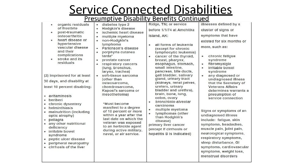 Service Connected Disabilities Presumptive Disability Benefits Continued 