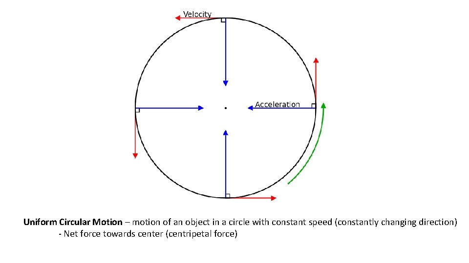 Uniform Circular Motion – motion of an object in a circle with constant speed
