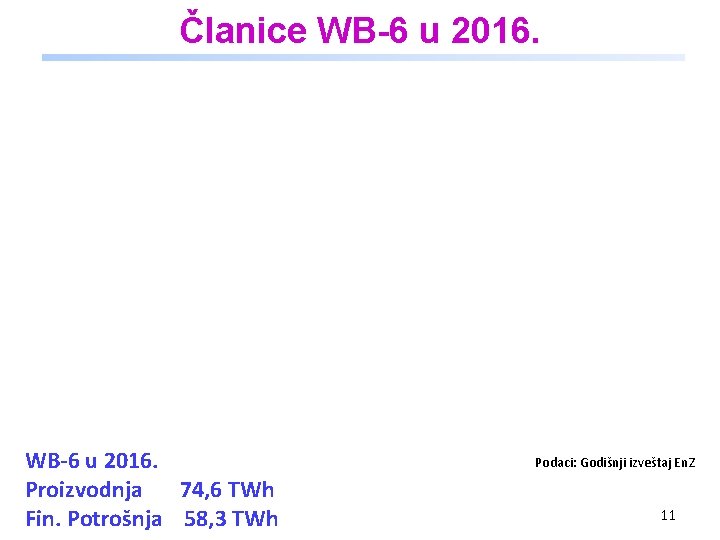 Članice WB-6 u 2016. Proizvodnja 74, 6 TWh Fin. Potrošnja 58, 3 TWh Podaci: