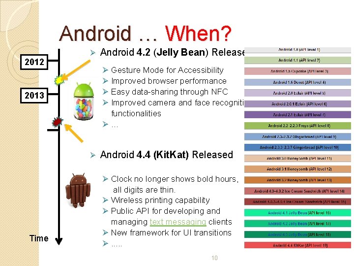 Android … When? 2012 Ø Ø Gesture Mode for Accessibility Ø Improved browser performance