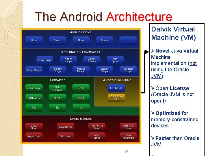 The Android Architecture Dalvik Virtual Machine (VM) ØNovel Java Virtual Machine implementation (not using