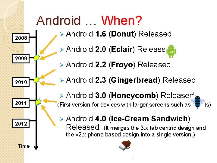 Android … When? 2008 2009 2010 2011 2012 Ø Android 1. 6 (Donut) Released