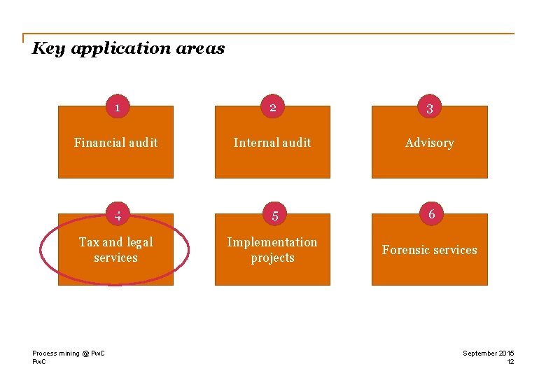 Key application areas 1 2 3 Financial audit Internal audit Advisory 4 5 6
