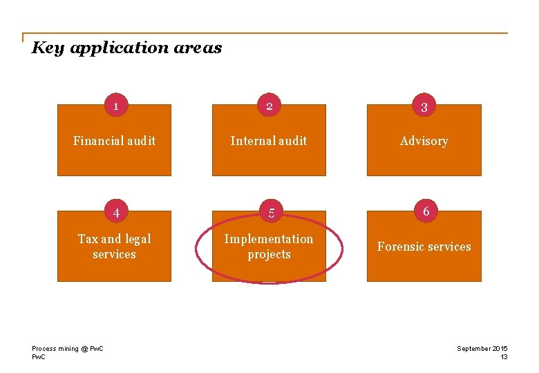 Key application areas 1 2 3 Financial audit Internal audit Advisory 4 5 6