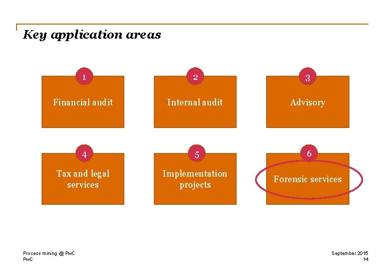 Key application areas 1 2 3 Financial audit Internal audit Advisory 4 5 6