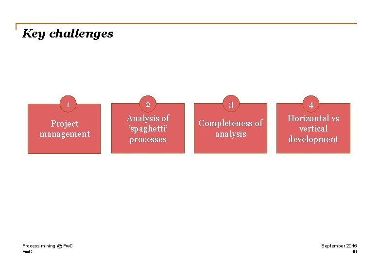 Key challenges 1 Project management Process mining @ Pw. C 2 3 4 Analysis