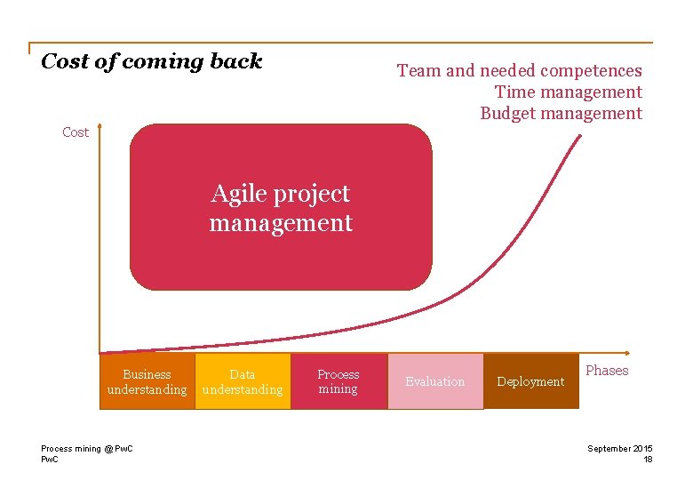 Cost of coming back Team and needed competences Time management Budget management Cost Agile