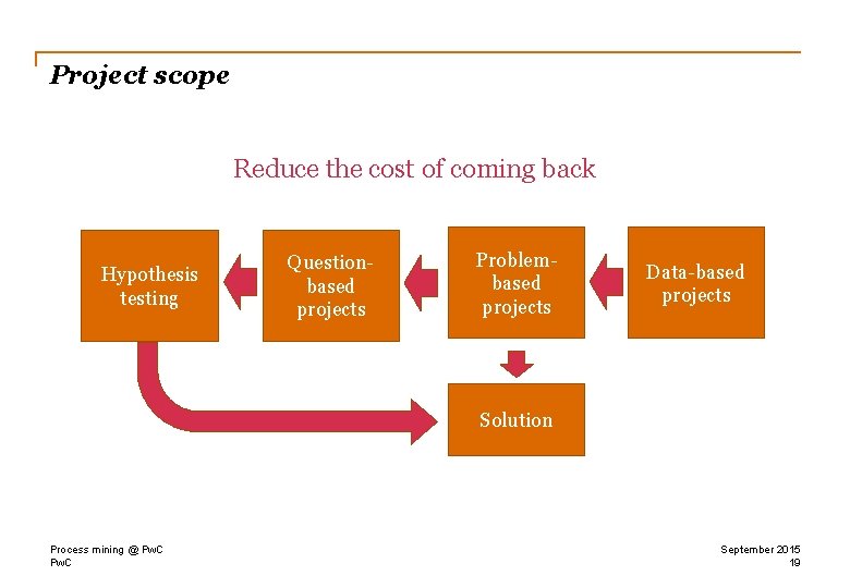 Project scope Reduce the cost of coming back Hypothesis testing Questionbased projects Problembased projects