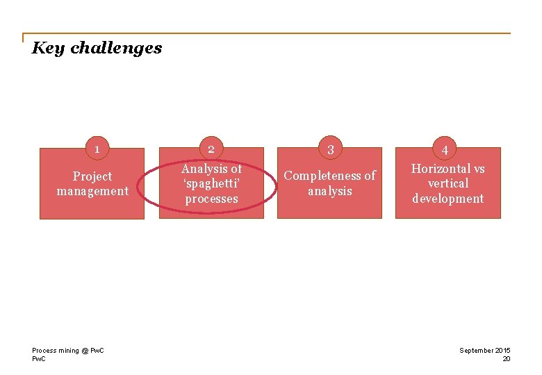 Key challenges 1 Project management Process mining @ Pw. C 2 3 4 Analysis