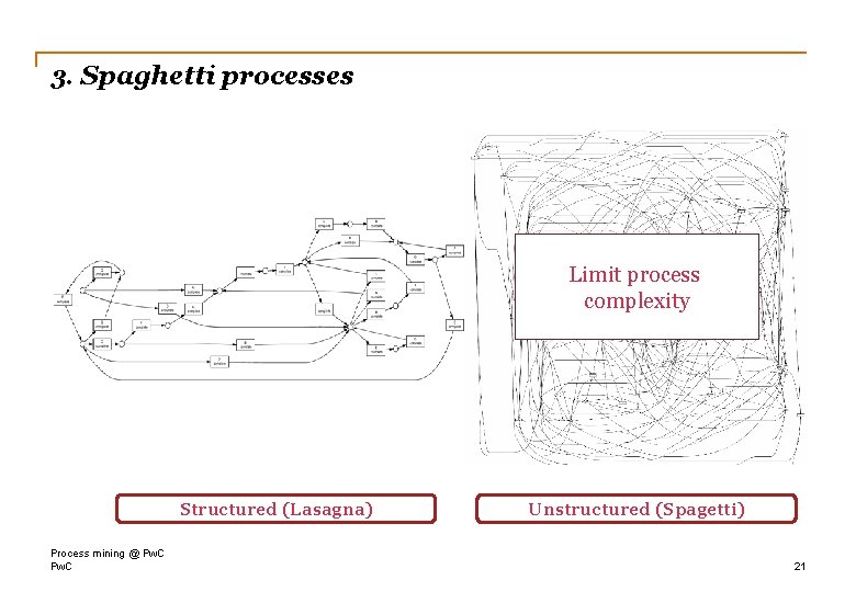 3. Spaghetti processes Limit process complexity Structured (Lasagna) Process mining @ Pw. C Unstructured