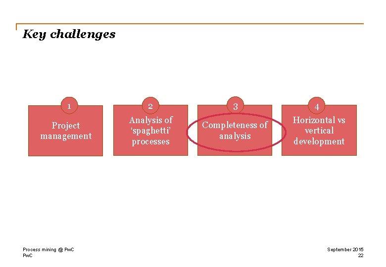 Key challenges 1 Project management Process mining @ Pw. C 2 3 4 Analysis