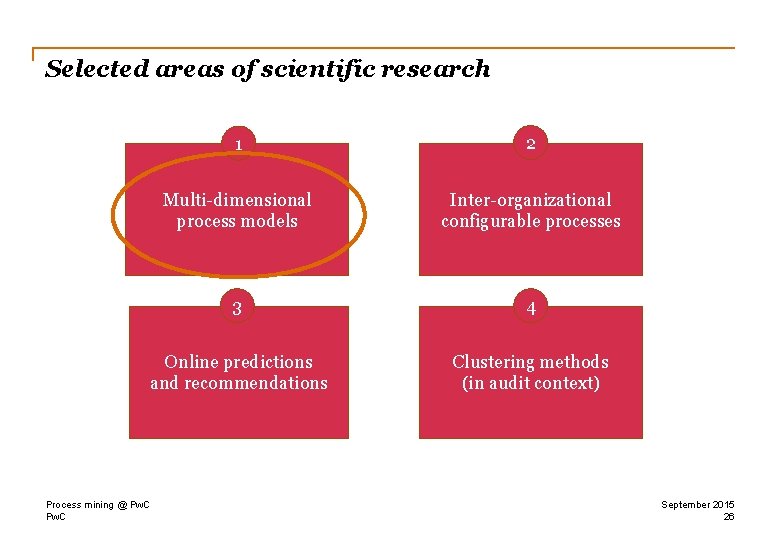 Selected areas of scientific research 1 2 Multi-dimensional process models Inter-organizational configurable processes 3