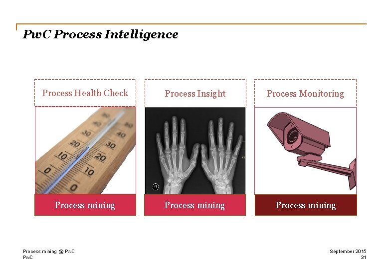 Pw. C Process Intelligence Process Health Check Process Insight Process Monitoring Process mining @