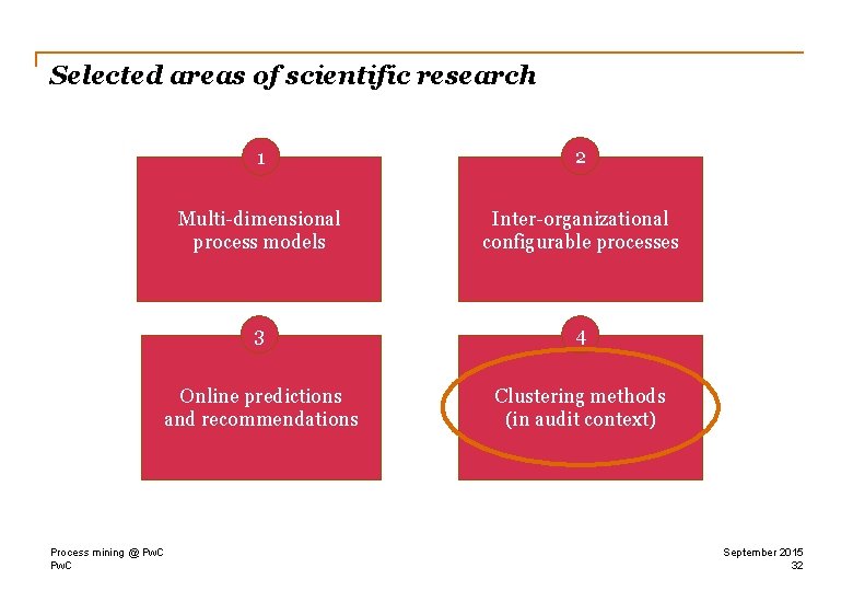 Selected areas of scientific research 1 2 Multi-dimensional process models Inter-organizational configurable processes 3