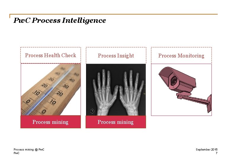 Pw. C Process Intelligence Process Health Check Process Insight Process mining @ Pw. C