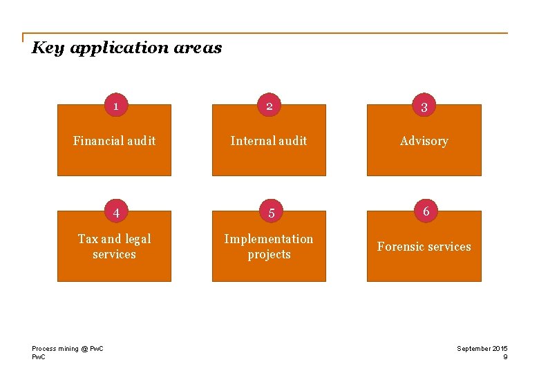 Key application areas 1 2 3 Financial audit Internal audit Advisory 4 5 6