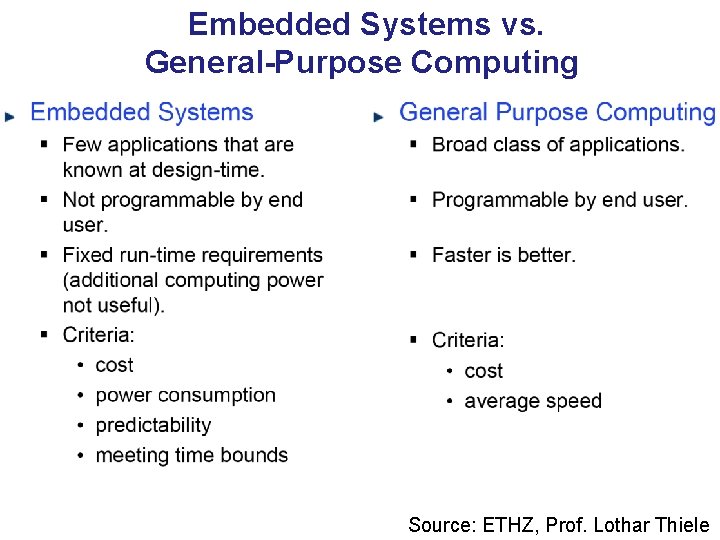 Embedded Systems vs. General-Purpose Computing Source: ETHZ, Prof. Lothar Thiele 