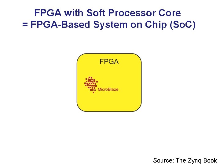 FPGA with Soft Processor Core = FPGA-Based System on Chip (So. C) Source: The