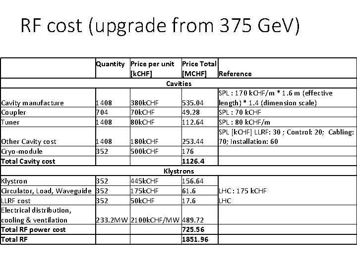 RF cost (upgrade from 375 Ge. V) Quantity Price per unit Price Total [k.