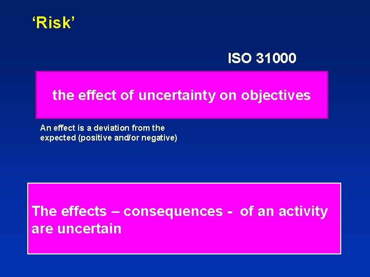 ‘Risk’ ISO 31000 the effect of uncertainty on objectives An effect is a deviation
