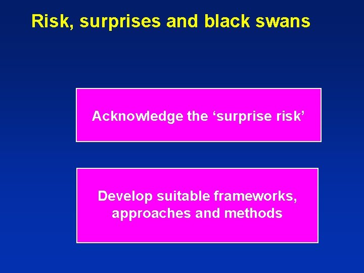 Risk, surprises and black swans Acknowledge the ‘surprise risk’ Develop suitable frameworks, approaches and