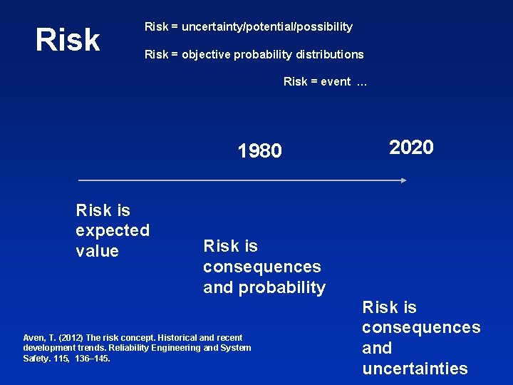 Risk = uncertainty/potential/possibility Risk = objective probability distributions Risk = event … 1980 Risk