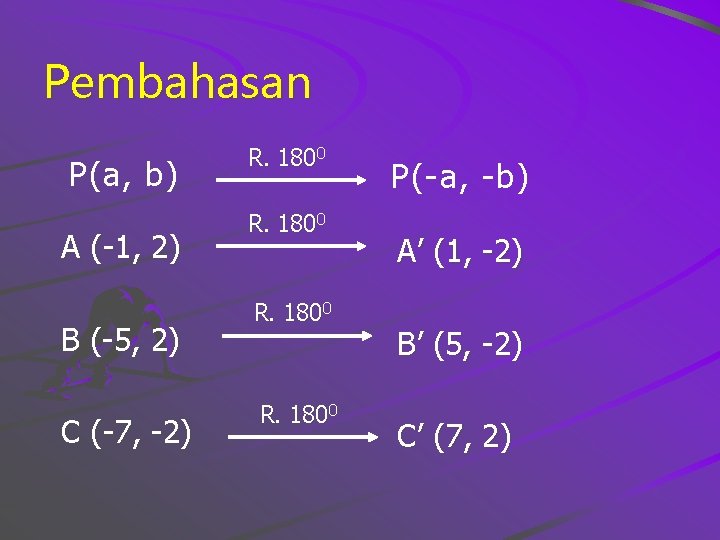 Pembahasan P(a, b) A (-1, 2) B (-5, 2) C (-7, -2) R. 1800