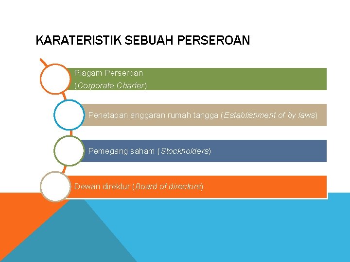 KARATERISTIK SEBUAH PERSEROAN Piagam Perseroan (Corporate Charter) Penetapan anggaran rumah tangga (Establishment of by