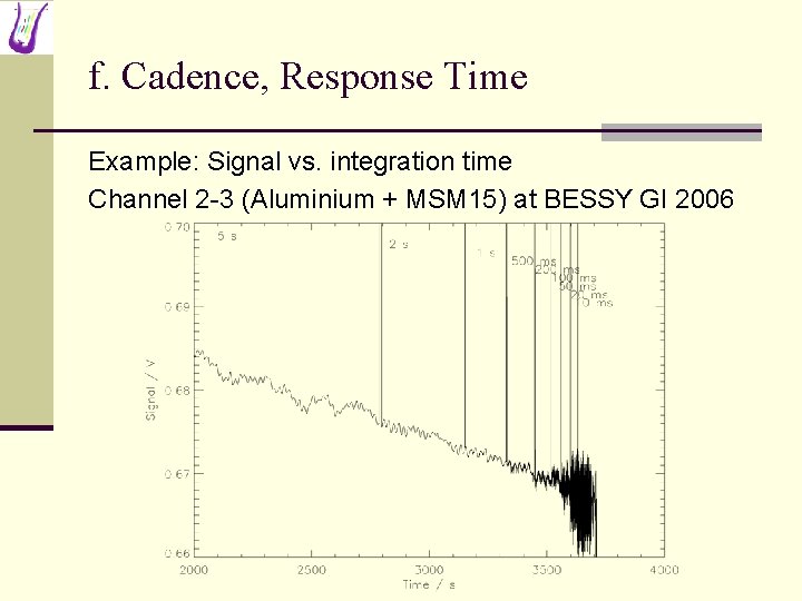 f. Cadence, Response Time Example: Signal vs. integration time Channel 2 -3 (Aluminium +