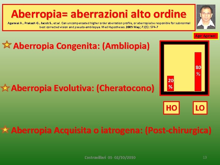 Aberropia= aberrazioni alto ordine Agarwal A. , Prakash G. , Jacob S. , et