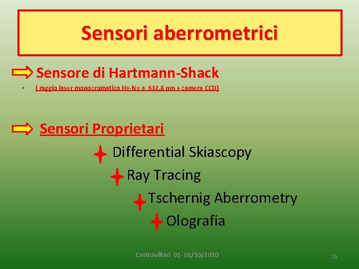 Sensori aberrometrici Sensore di Hartmann-Shack • ( raggio laser monocromatico He-Ne a 632. 8