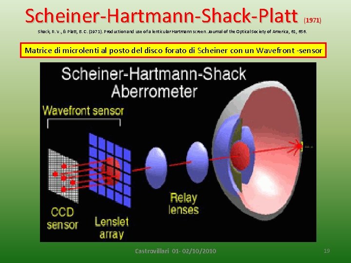 Scheiner-Hartmann-Shack-Platt (1971) Shack, R. V. , & Platt, B. C. (1971). Production and use