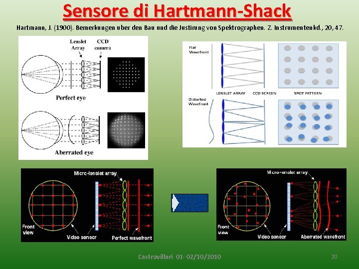 Sensore di Hartmann-Shack Hartmann, J. (1900). Bemerkungen uber den Bau und die Justirung von
