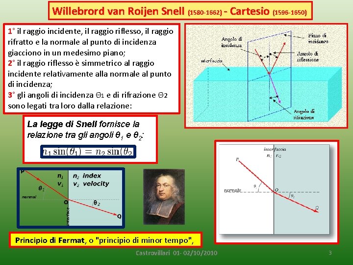 Willebrord van Roijen Snell (1580 -1662) - Cartesio (1596 -1650) 1° il raggio incidente,