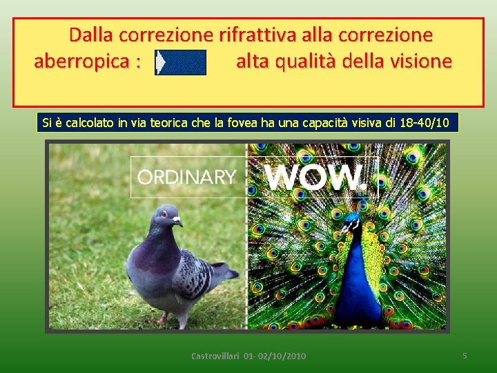 Dalla correzione rifrattiva alla correzione aberropica : alta qualità della visione Si è calcolato