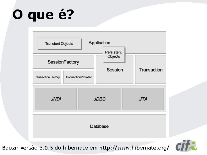 O que é? Baixar versão 3. 0. 5 do hibernate em http: //www. hibernate.