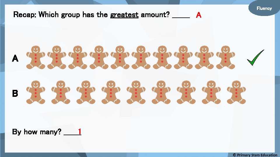 Recap: Which group has the greatest amount? _______ A A B By how many?