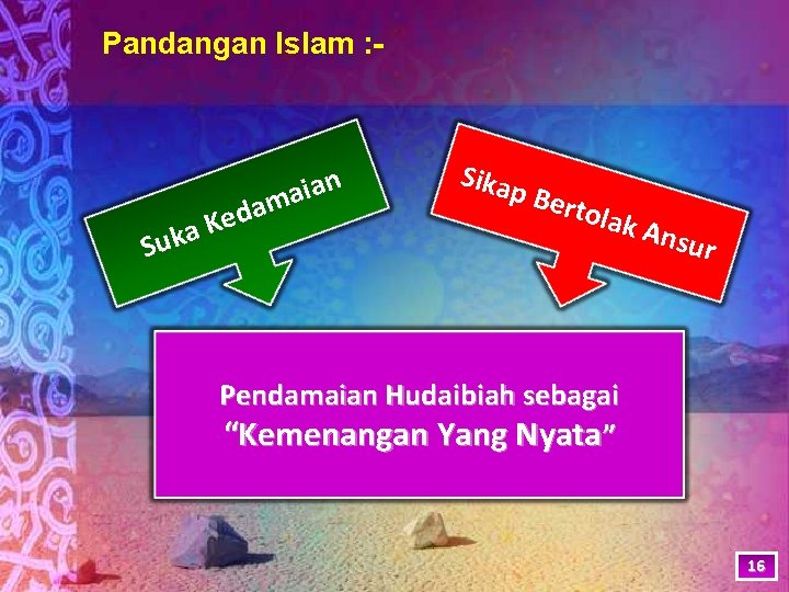 Pandangan Islam : - aian a Suk m a d Ke Sikap Bert olak