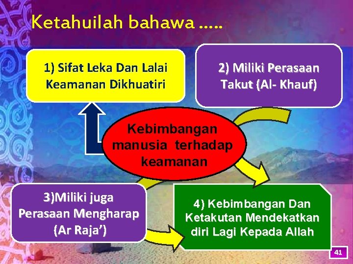 Ketahuilah bahawa …. . 1) Sifat Leka Dan Lalai Keamanan Dikhuatiri 2) Miliki Perasaan