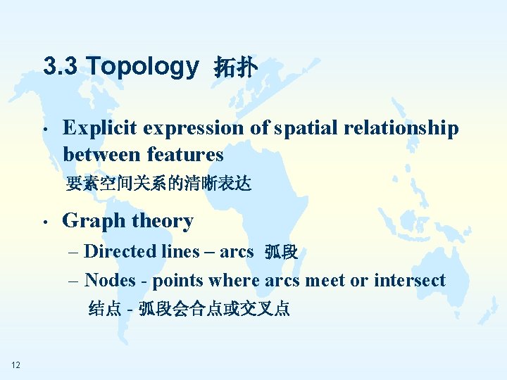 3. 3 Topology 拓扑 • Explicit expression of spatial relationship between features 要素空间关系的清晰表达 •
