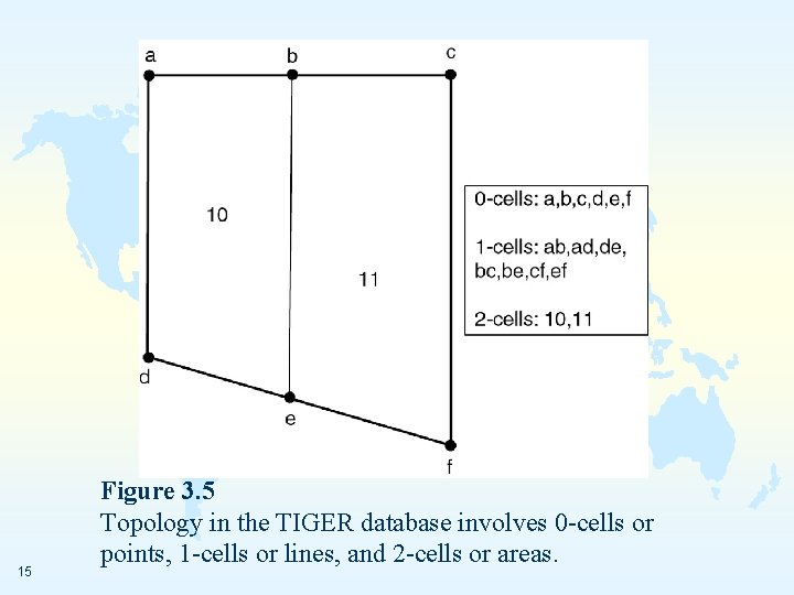 15 Figure 3. 5 Topology in the TIGER database involves 0 -cells or points,