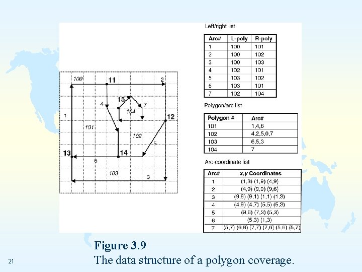 21 Figure 3. 9 The data structure of a polygon coverage. 