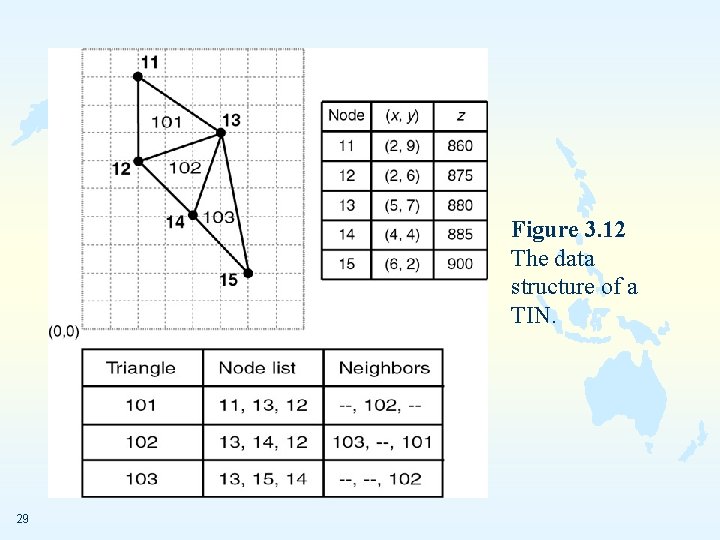 Figure 3. 12 The data structure of a TIN. 29 