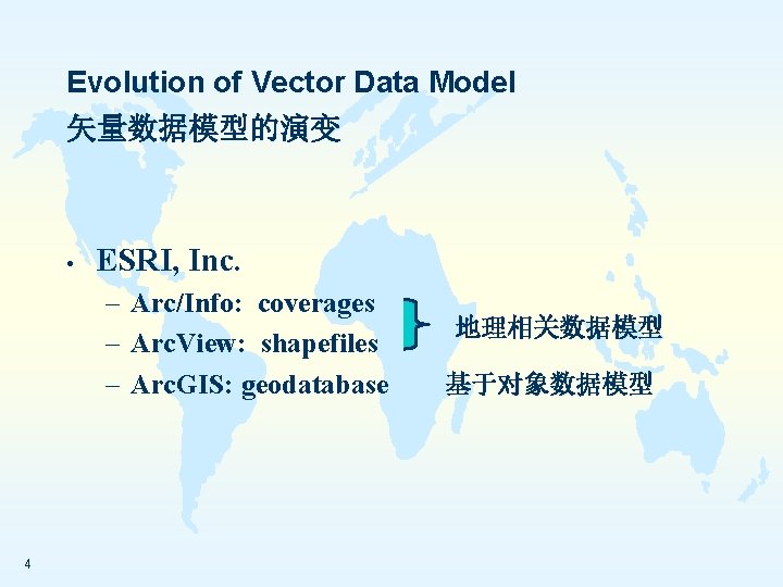 Evolution of Vector Data Model 矢量数据模型的演变 • ESRI, Inc. – Arc/Info: coverages – Arc.